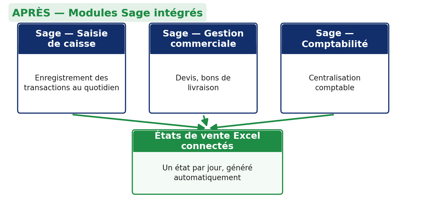 DKT GROUP FERME — Notre solution